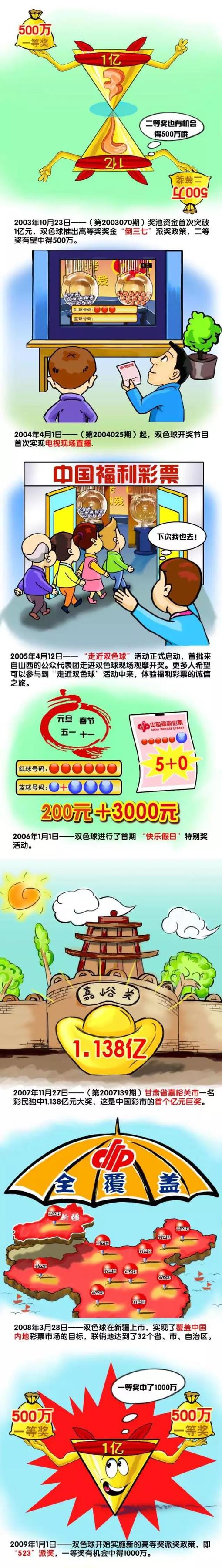 《图片报》指出，拜仁在小组赛阶段获得的参加比赛奖金为1564万欧，5胜1平战绩奖金1493万欧，晋级16强奖金960万欧，欧足联系数奖金3525万欧，总计7542万欧。